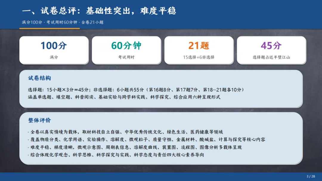 [ZT195] ※2026年※ 广东省 中考化学试卷 化学真题《中考化学真题分析及备考策略 讲座课件PPT》《化学真题》+《多维细目表》Word-第9张图片-四季读书网
