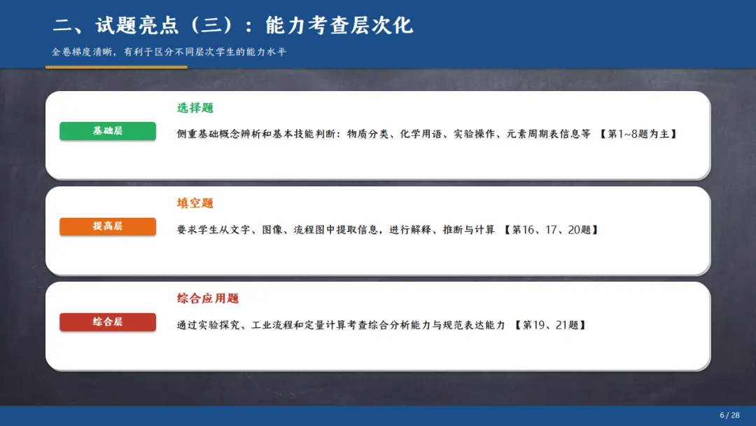[ZT195] ※2026年※ 广东省 中考化学试卷 化学真题《中考化学真题分析及备考策略 讲座课件PPT》《化学真题》+《多维细目表》Word-第12张图片-四季读书网