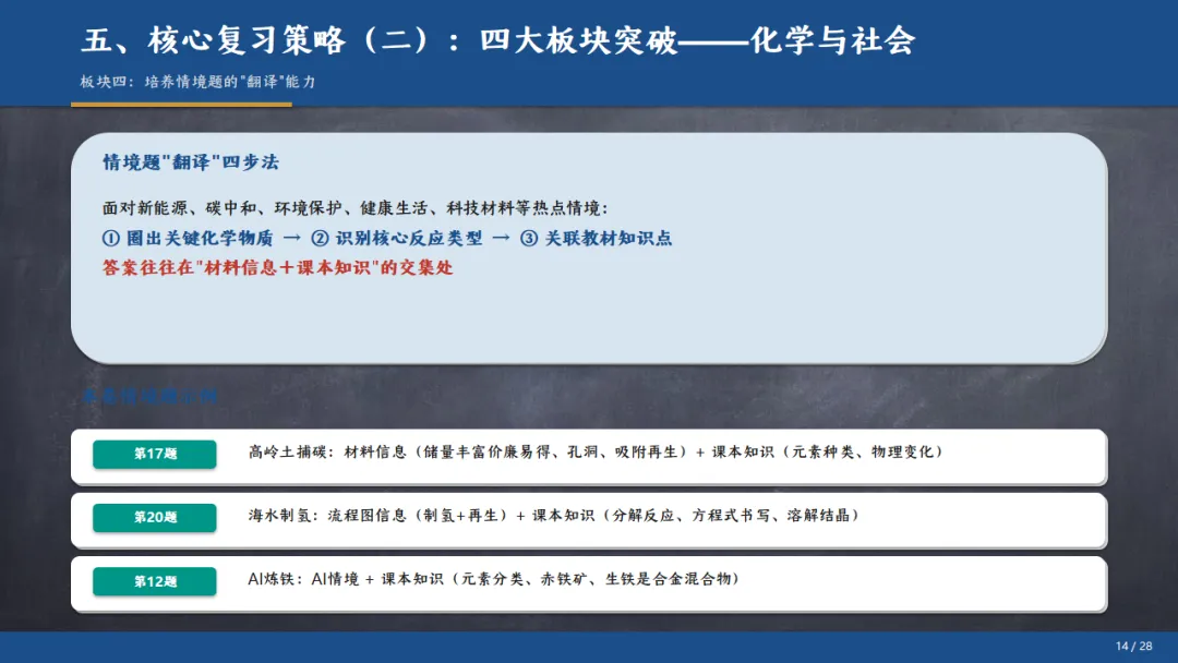 [ZT195] ※2026年※ 广东省 中考化学试卷 化学真题《中考化学真题分析及备考策略 讲座课件PPT》《化学真题》+《多维细目表》Word-第20张图片-四季读书网