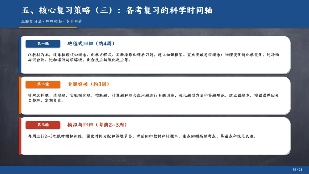 [ZT195] ※2026年※ 广东省 中考化学试卷 化学真题《中考化学真题分析及备考策略 讲座课件PPT》《化学真题》+《多维细目表》Word-第21张图片-四季读书网