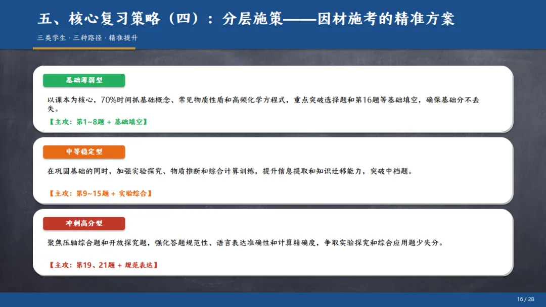 [ZT195] ※2026年※ 广东省 中考化学试卷 化学真题《中考化学真题分析及备考策略 讲座课件PPT》《化学真题》+《多维细目表》Word-第22张图片-四季读书网