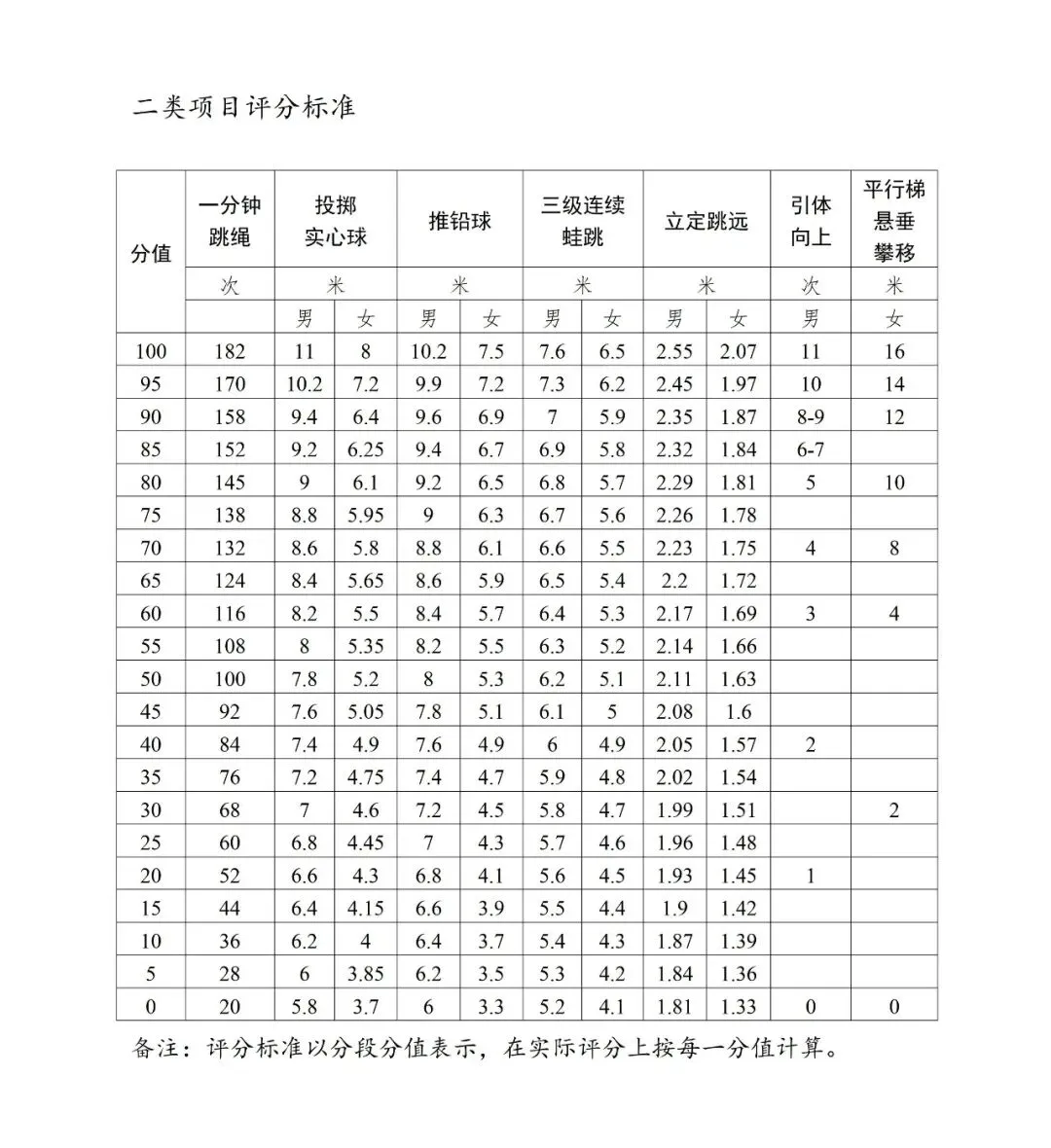 【广州中考】体育难度调为“三降一升”-第3张图片-四季读书网 【广州中考】体育难度调为“三降一升”-第3张图片-四季读书网
