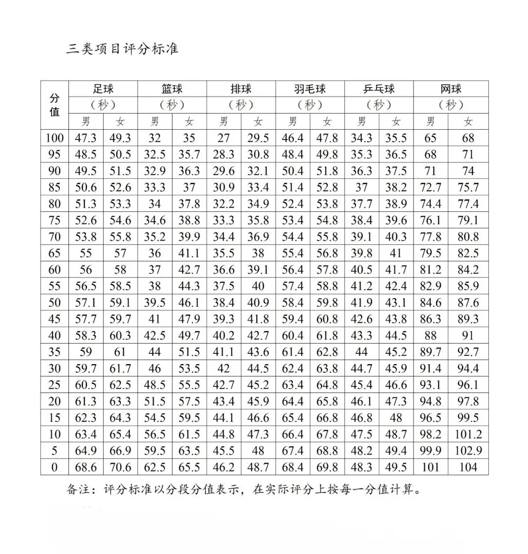 【广州中考】体育难度调为“三降一升”-第4张图片-四季读书网 【广州中考】体育难度调为“三降一升”-第4张图片-四季读书网