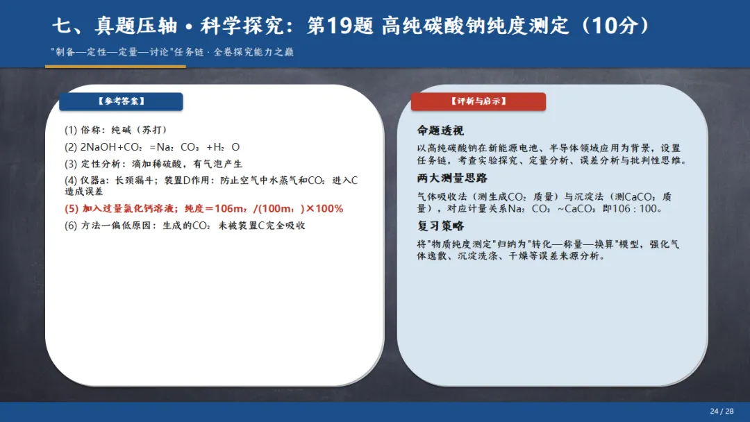 [ZT195] ※2026年※ 广东省 中考化学试卷 化学真题《中考化学真题分析及备考策略 讲座课件PPT》《化学真题》+《多维细目表》Word-第29张图片-四季读书网