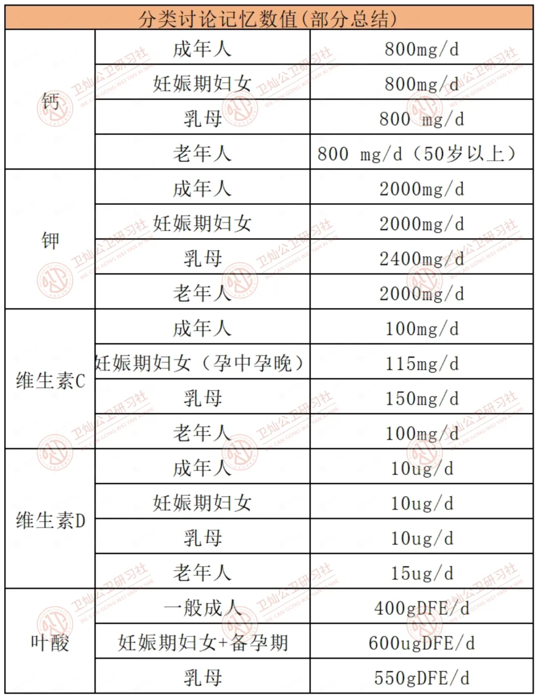 高分攻略 | 公卫考研真题套路汇总:命题人到底在真题里埋了多少“雷”?(第二弹)-第11张图片-四季读书网 高分攻略 | 公卫考研真题套路汇总:命题人到底在真题里埋了多少“雷”?(第二弹)-第11张图片-四季读书网