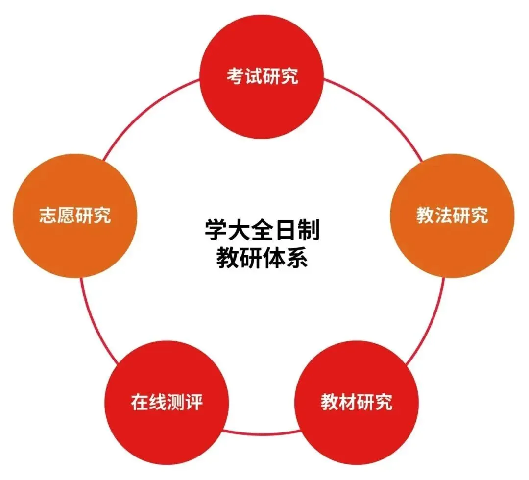 昆明中考全托集训,学大初三全日制辅导,优质口碑查漏补缺冲刺理想高中-第9张图片-四季读书网 昆明中考全托集训,学大初三全日制辅导,优质口碑查漏补缺冲刺理想高中-第9张图片-四季读书网