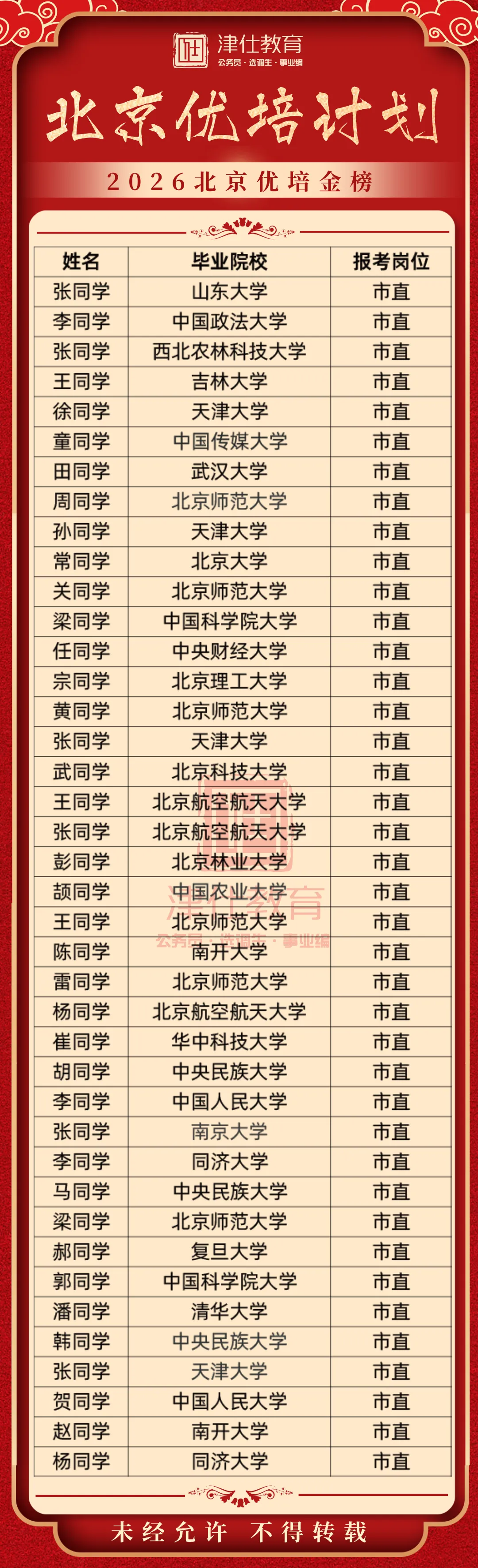 谁还没领?人手一本!2027北京选调真题集 | 免费领~-第55张图片-四季读书网 谁还没领?人手一本!2027北京选调真题集 | 免费领~-第55张图片-四季读书网