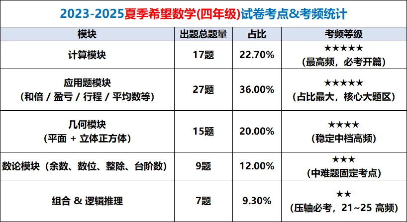 南京杯赛备考|国庆全真模拟考,对标三大杯难度-第4张图片-四季读书网 南京杯赛备考|国庆全真模拟考,对标三大杯难度-第4张图片-四季读书网