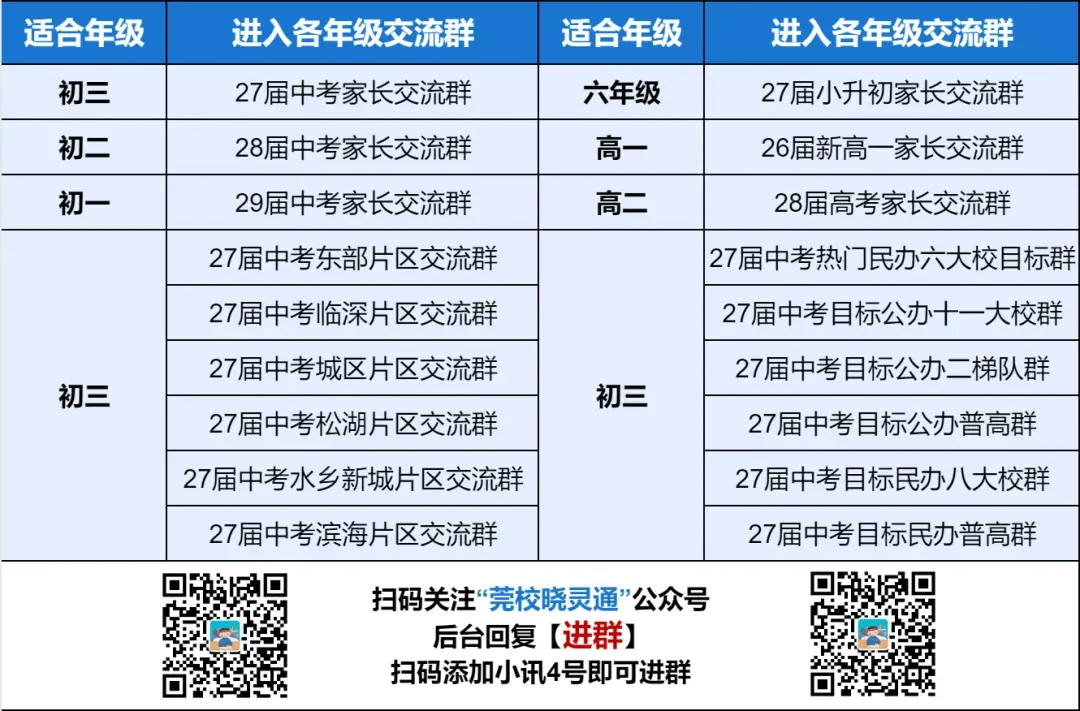 突发!东莞某中学初三全员打乱分班!家长:备考经不起变动!-第13张图片-四季读书网
