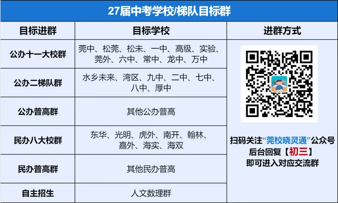 突发!东莞某中学初三全员打乱分班!家长:备考经不起变动!-第14张图片-四季读书网