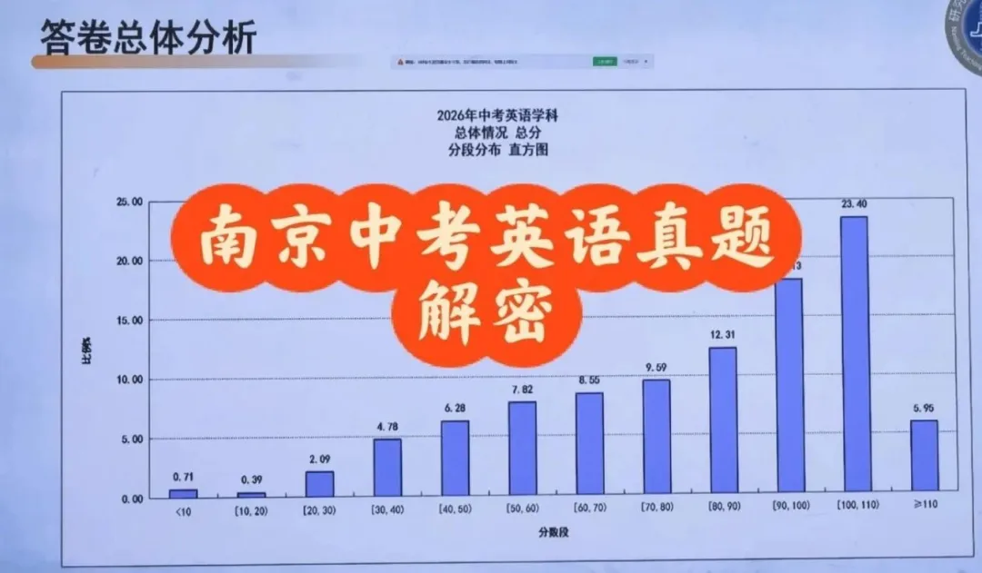 今年中考英语,尖子生普遍多扣3分!-第2张图片-四季读书网 今年中考英语,尖子生普遍多扣3分!-第2张图片-四季读书网