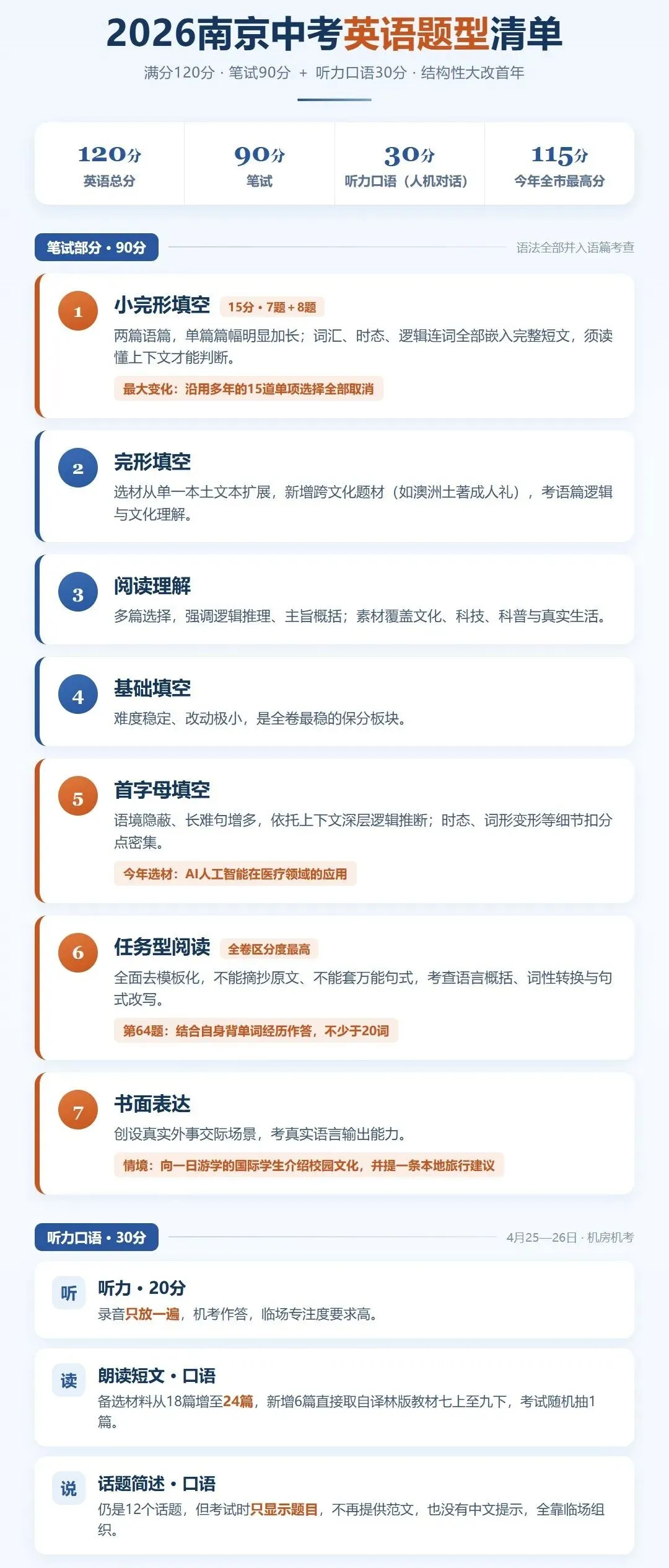 今年中考英语,尖子生普遍多扣3分!-第4张图片-四季读书网 今年中考英语,尖子生普遍多扣3分!-第4张图片-四季读书网