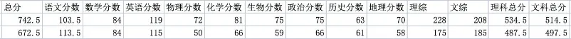 高考的那朵乌云,到底造就了多远的泥泞-第1张图片-四季读书网