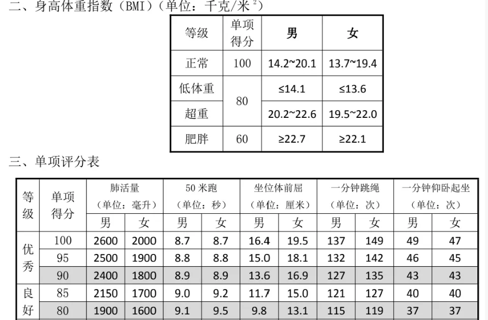 北京朝阳4年级体育区统测实录(计入中考成绩,文末附各项目分数对照表)-第3张图片-四季读书网