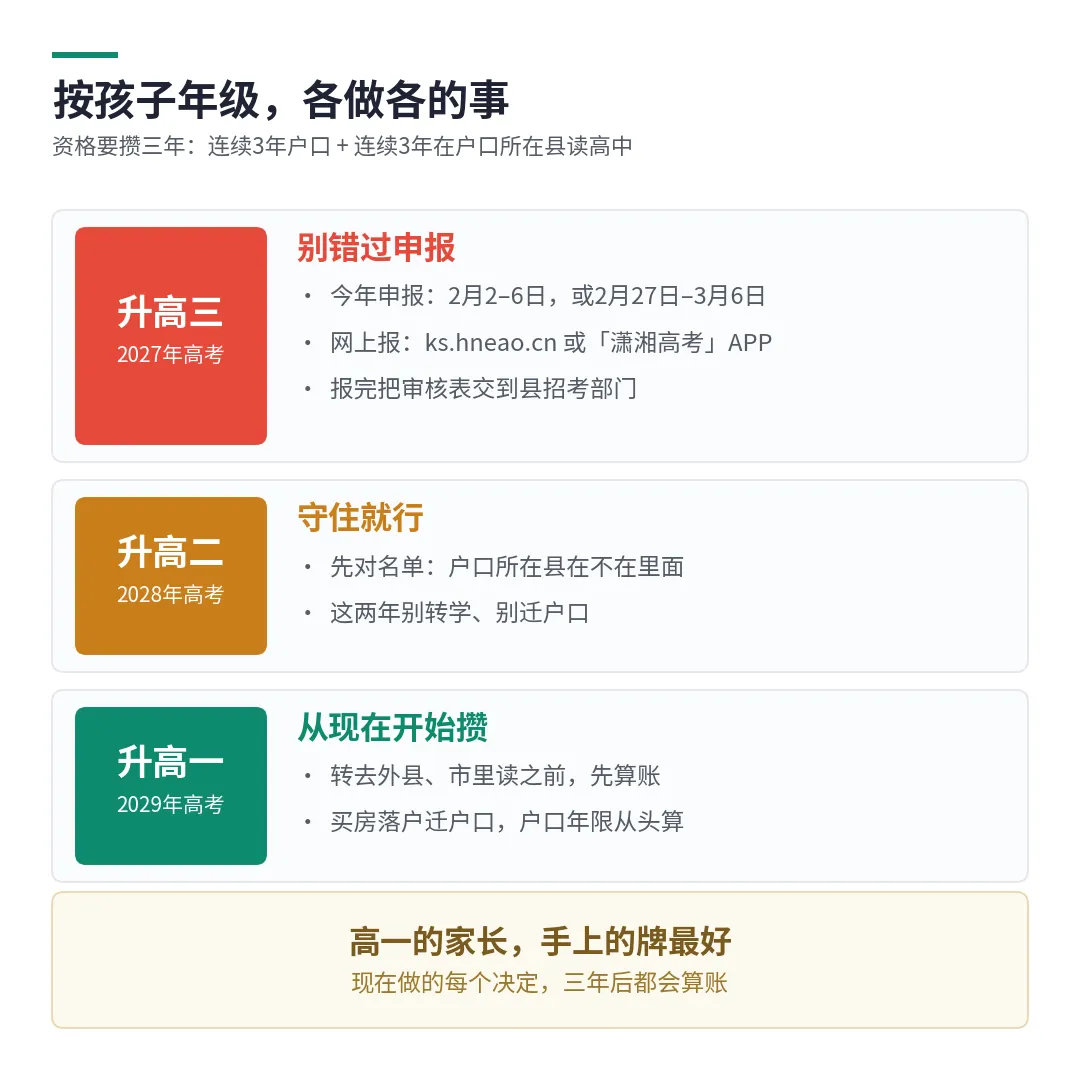 湖南高考多考30分, 不如家长看懂一个政策!省教育厅的表已经挂出来了-第3张图片-四季读书网 湖南高考多考30分, 不如家长看懂一个政策!省教育厅的表已经挂出来了-第3张图片-四季读书网