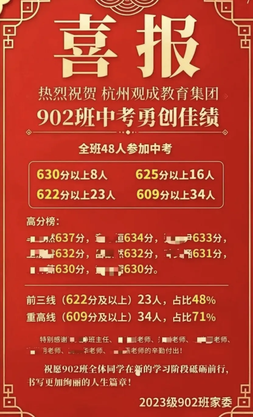 杭州热门初中中考数据-第3张图片-四季读书网 杭州热门初中中考数据-第3张图片-四季读书网