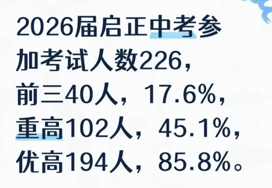 杭州热门初中中考数据-第5张图片-四季读书网 杭州热门初中中考数据-第5张图片-四季读书网