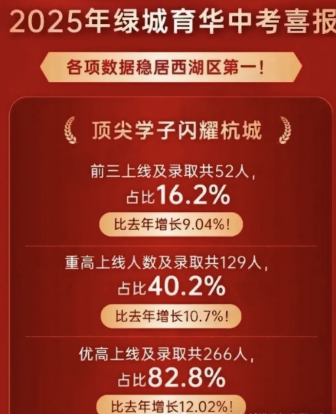 杭州热门初中中考数据-第10张图片-四季读书网 杭州热门初中中考数据-第10张图片-四季读书网
