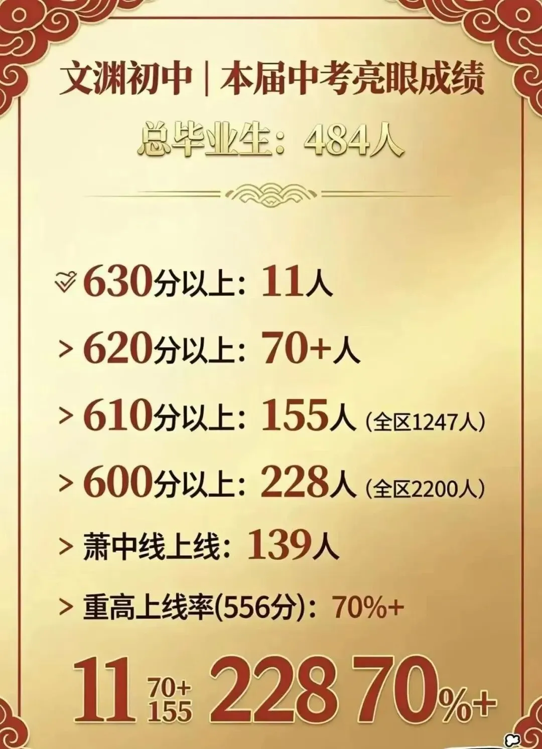 杭州热门初中中考数据-第26张图片-四季读书网 杭州热门初中中考数据-第26张图片-四季读书网