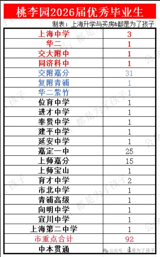 2026嘉定区各初中中考市重率(挤水版1)-第5张图片-四季读书网 2026嘉定区各初中中考市重率(挤水版1)-第5张图片-四季读书网