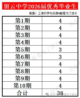 2026嘉定区各初中中考市重率(挤水版1)-第6张图片-四季读书网 2026嘉定区各初中中考市重率(挤水版1)-第6张图片-四季读书网