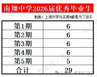 2026嘉定区各初中中考市重率(挤水版1)-第7张图片-四季读书网 2026嘉定区各初中中考市重率(挤水版1)-第7张图片-四季读书网