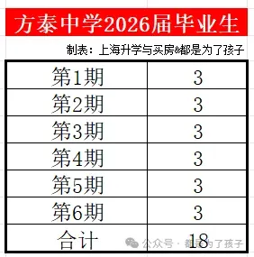 2026嘉定区各初中中考市重率(挤水版1)-第8张图片-四季读书网 2026嘉定区各初中中考市重率(挤水版1)-第8张图片-四季读书网