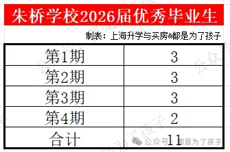 2026嘉定区各初中中考市重率(挤水版1)-第9张图片-四季读书网 2026嘉定区各初中中考市重率(挤水版1)-第9张图片-四季读书网