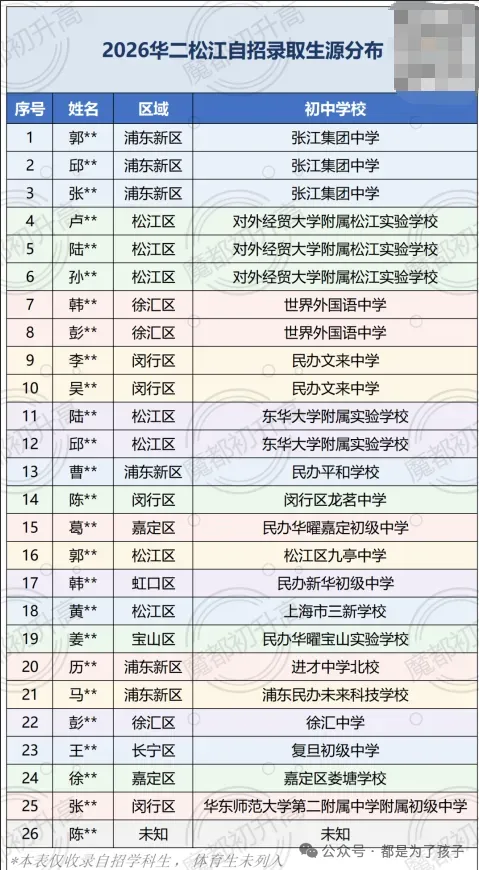 2026嘉定区各初中中考市重率(挤水版1)-第11张图片-四季读书网 2026嘉定区各初中中考市重率(挤水版1)-第11张图片-四季读书网