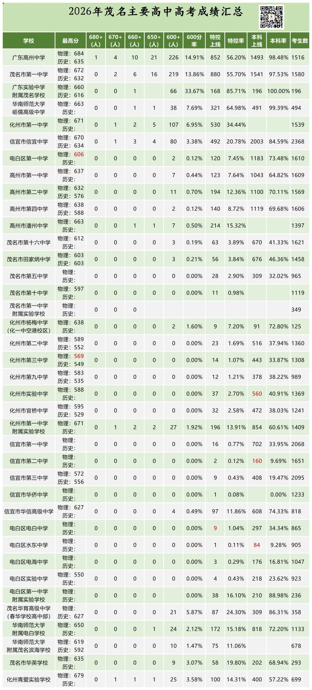 2026年茂名高考简报-第3张图片-四季读书网 2026年茂名高考简报-第3张图片-四季读书网