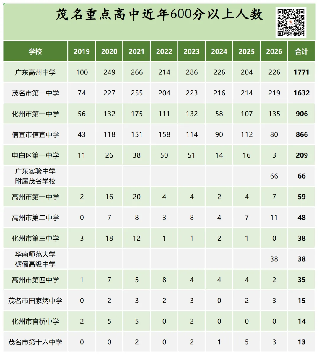 2026年茂名高考简报-第6张图片-四季读书网 2026年茂名高考简报-第6张图片-四季读书网