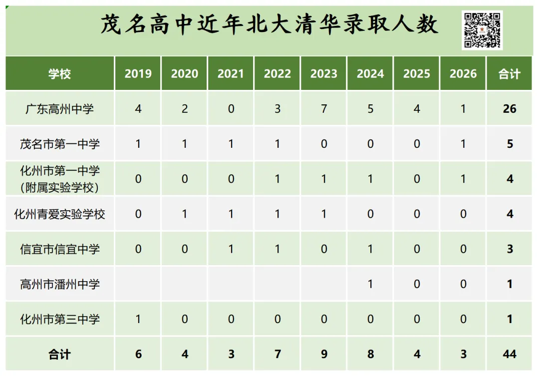 2026年茂名高考简报-第7张图片-四季读书网 2026年茂名高考简报-第7张图片-四季读书网