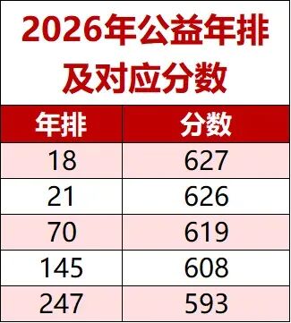 网传西湖某顶流中学中考成绩造假?-第2张图片-四季读书网 网传西湖某顶流中学中考成绩造假?-第2张图片-四季读书网