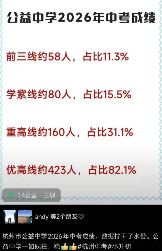 网传西湖某顶流中学中考成绩造假?-第1张图片-四季读书网 网传西湖某顶流中学中考成绩造假?-第1张图片-四季读书网