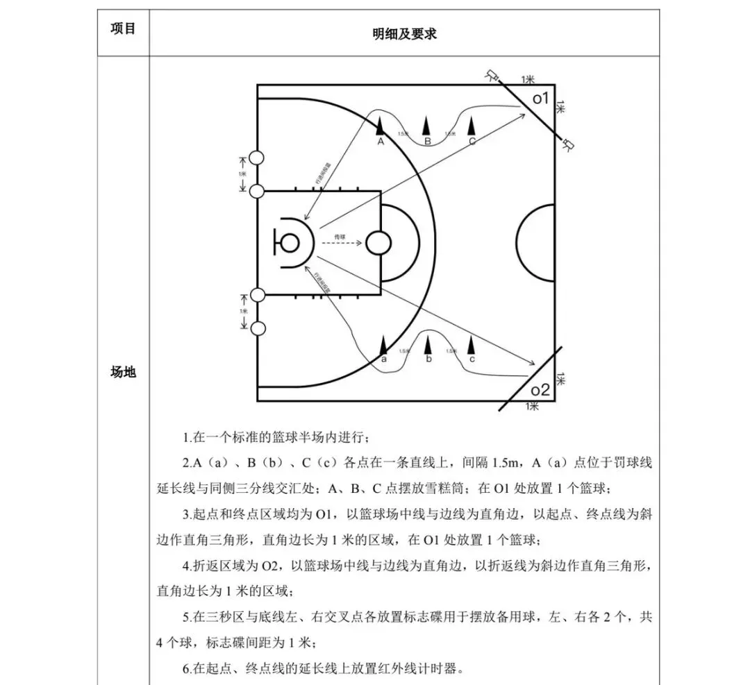 以赛砺技能,以研促成长--开展篮球中考专项教研竞赛活动-第2张图片-四季读书网 以赛砺技能,以研促成长--开展篮球中考专项教研竞赛活动-第2张图片-四季读书网