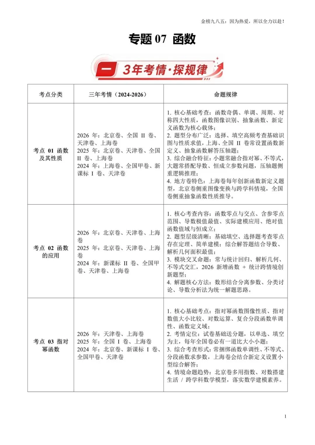 高考数学:【三年真题】专题07函数(学生版)-第1张图片-四季读书网