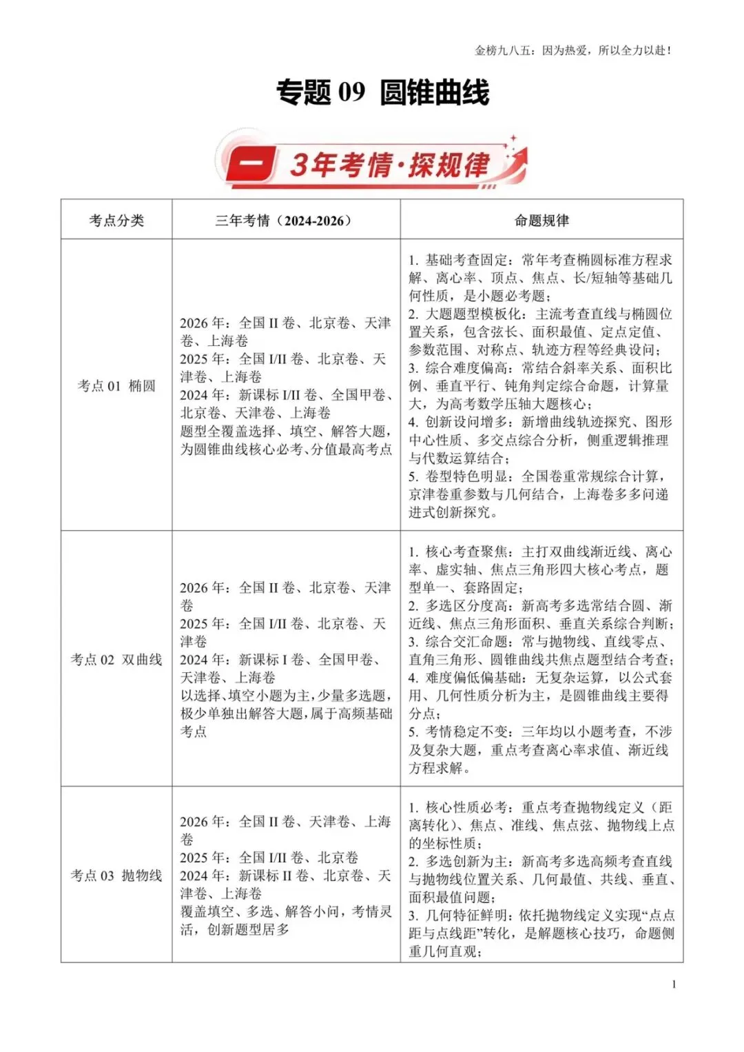 高考数学:【三年真题】专题09圆锥曲线(学生版)-第1张图片-四季读书网