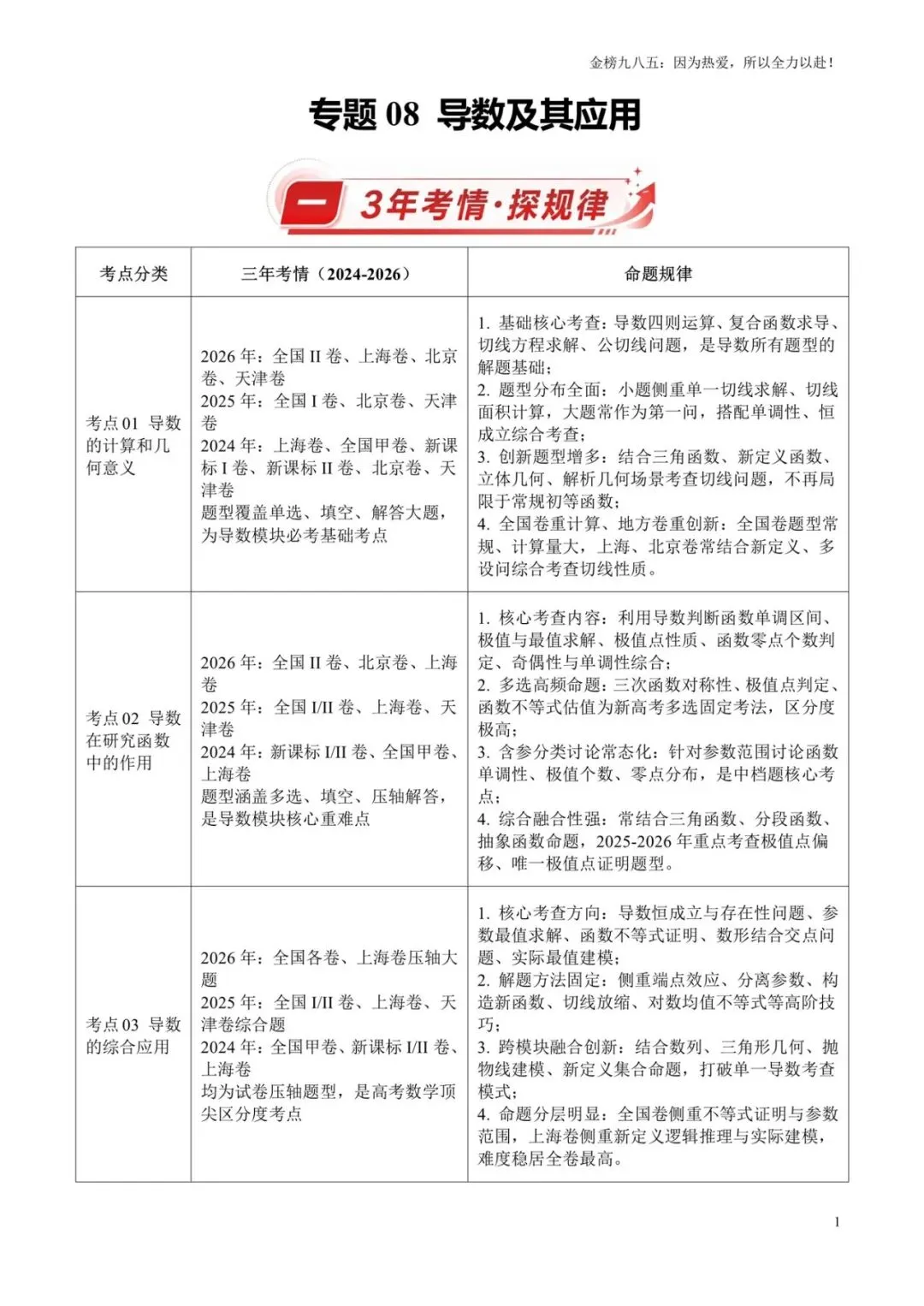 高考数学:【三年真题】专题08导数及其应用(学生版)-第1张图片-四季读书网