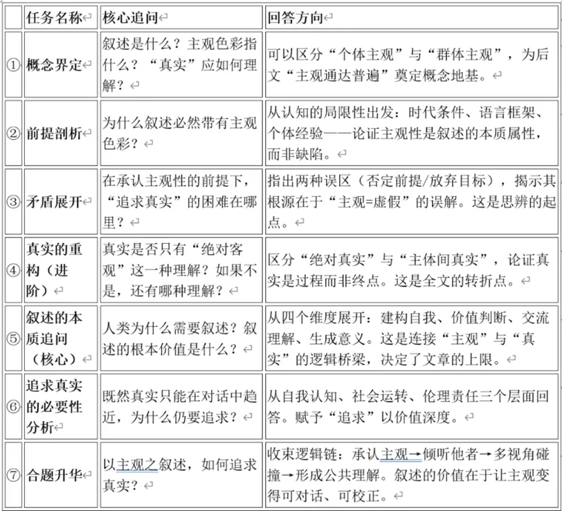 2027年高考模拟作文题目及审题立意分析示例(053)-第7张图片-四季读书网 2027年高考模拟作文题目及审题立意分析示例(053)-第7张图片-四季读书网