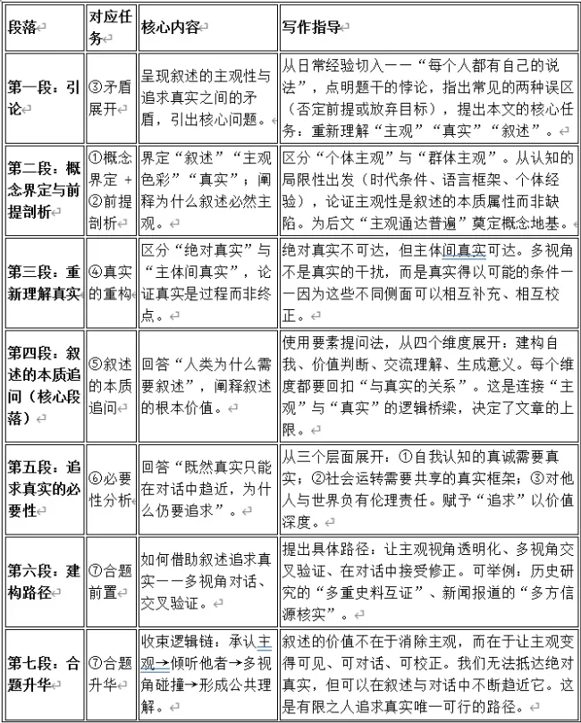 2027年高考模拟作文题目及审题立意分析示例(053)-第8张图片-四季读书网 2027年高考模拟作文题目及审题立意分析示例(053)-第8张图片-四季读书网