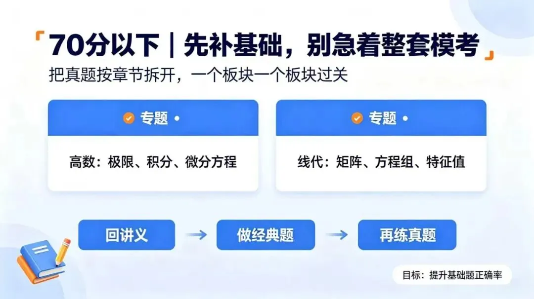 27考研数学|真题刷题别瞎刷,先看看你在哪一档-第1张图片-四季读书网 27考研数学|真题刷题别瞎刷,先看看你在哪一档-第1张图片-四季读书网