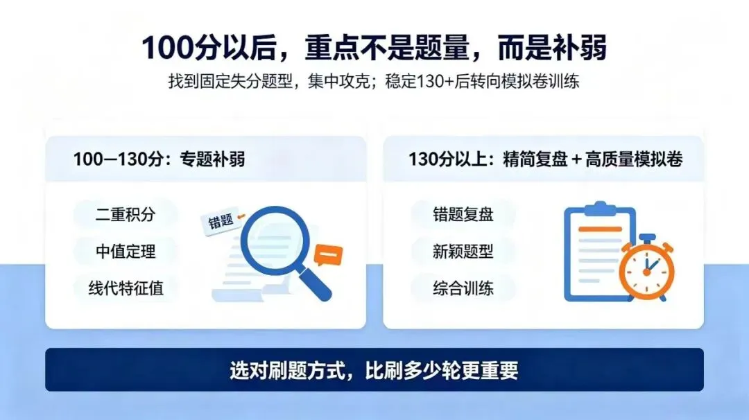 27考研数学|真题刷题别瞎刷,先看看你在哪一档-第4张图片-四季读书网 27考研数学|真题刷题别瞎刷,先看看你在哪一档-第4张图片-四季读书网