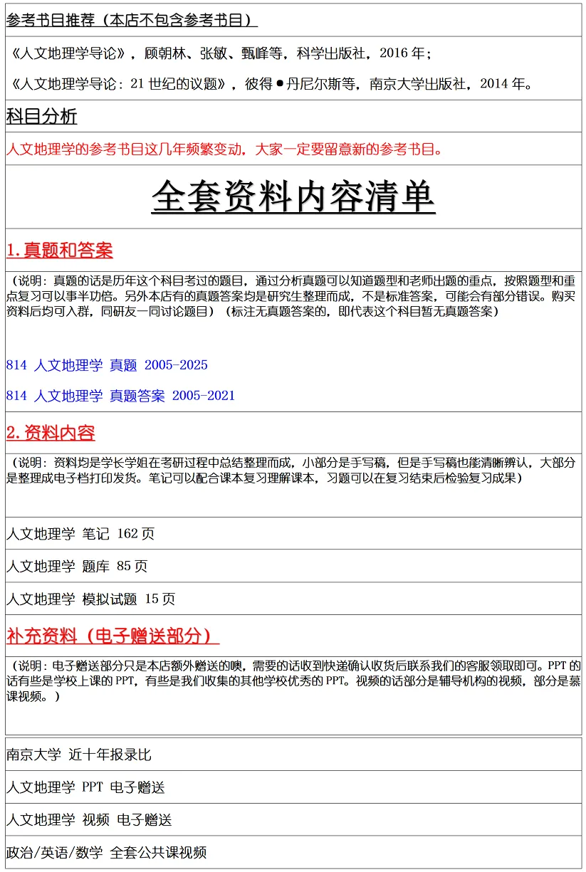 南京大学2027考研真题资料 | 南京大学人文地理学考研814人文地理学真题答案笔记题库|持续更新中……-第9张图片-四季读书网 南京大学2027考研真题资料 | 南京大学人文地理学考研814人文地理学真题答案笔记题库|持续更新中……-第9张图片-四季读书网