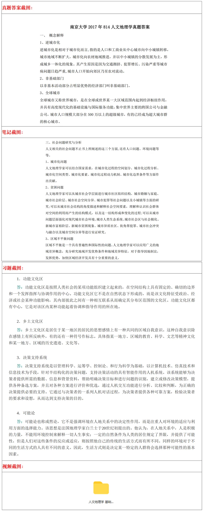 南京大学2027考研真题资料 | 南京大学人文地理学考研814人文地理学真题答案笔记题库|持续更新中……-第13张图片-四季读书网 南京大学2027考研真题资料 | 南京大学人文地理学考研814人文地理学真题答案笔记题库|持续更新中……-第13张图片-四季读书网