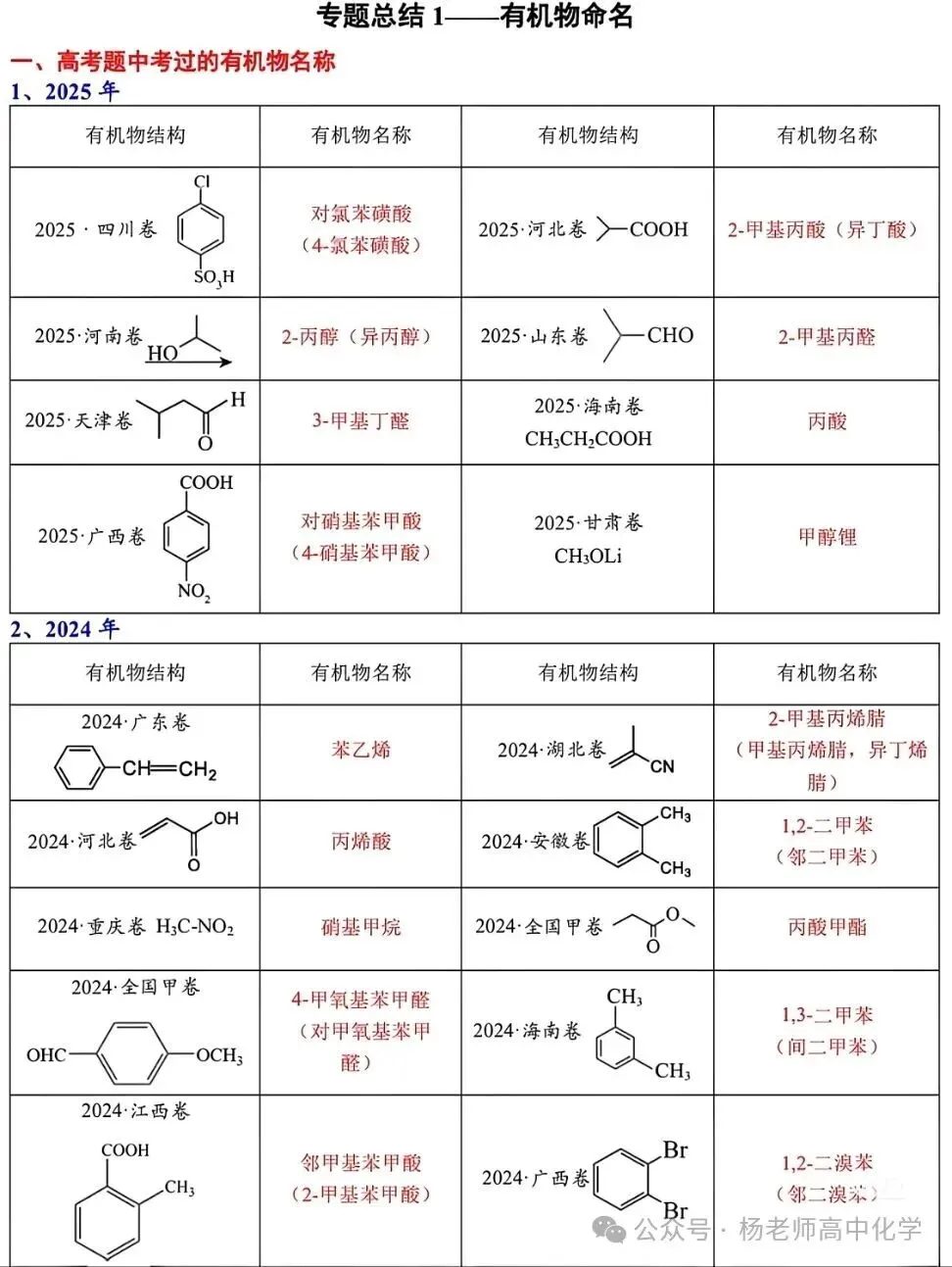 近三年高考考过的有机物命名-第4张图片-四季读书网 近三年高考考过的有机物命名-第4张图片-四季读书网