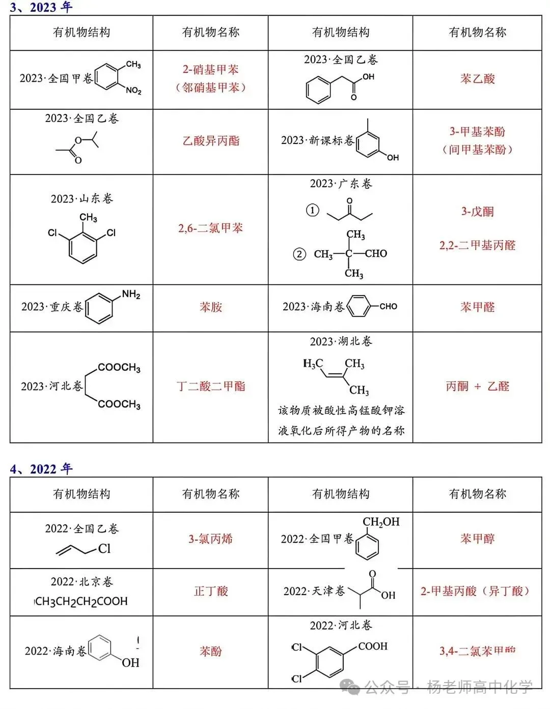 近三年高考考过的有机物命名-第5张图片-四季读书网 近三年高考考过的有机物命名-第5张图片-四季读书网