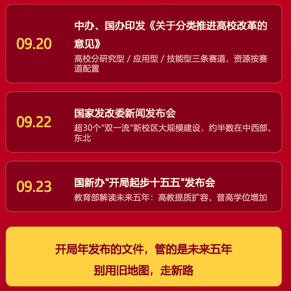 升学情报分析:高考、大学、考研、就业与趋势-第1张图片-四季读书网