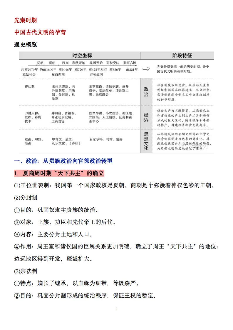 2027高考历史图文详解中外历史必考阶段性特征,收藏打印!-第1张图片-四季读书网