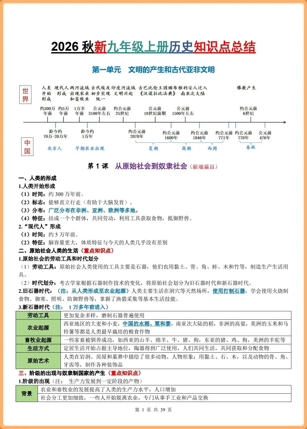 【初三新版】2026秋九年级上册历史全册核心重点知识点总结+思维导图+知识框架(标注重点知识)!-第2张图片-四季读书网