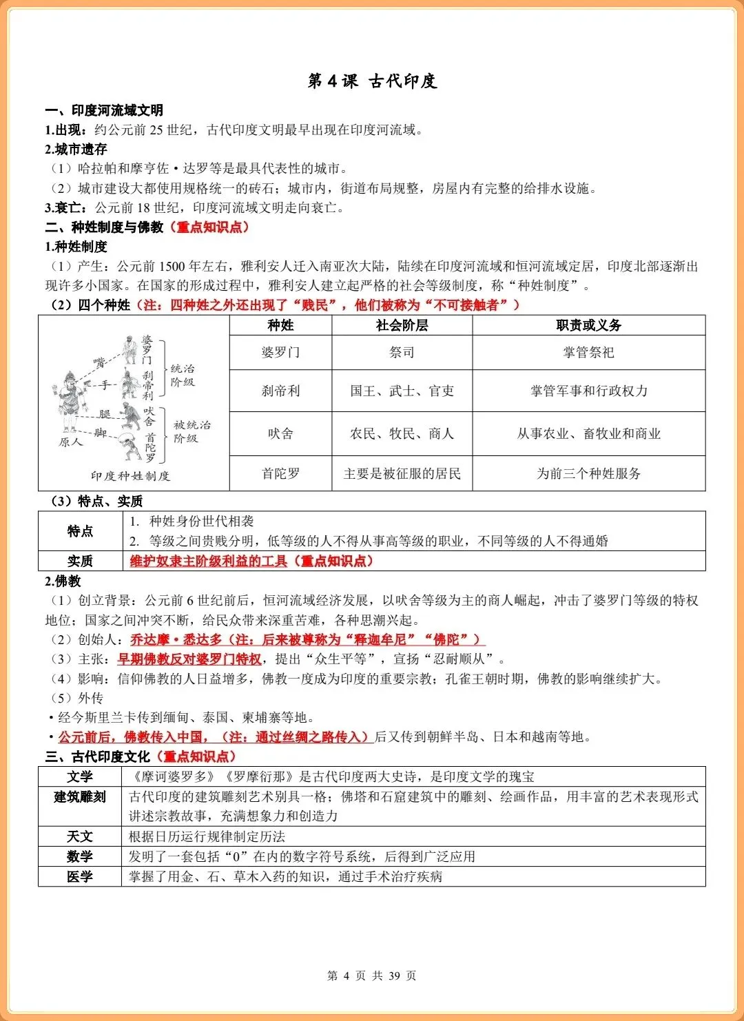 【初三新版】2026秋九年级上册历史全册核心重点知识点总结+思维导图+知识框架(标注重点知识)!-第5张图片-四季读书网